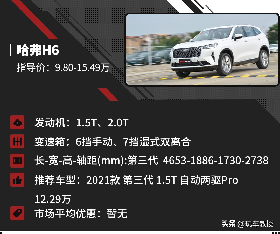 15万20万这几款入门级的suv值得选,15万预算性价比最高的suv该选哪款