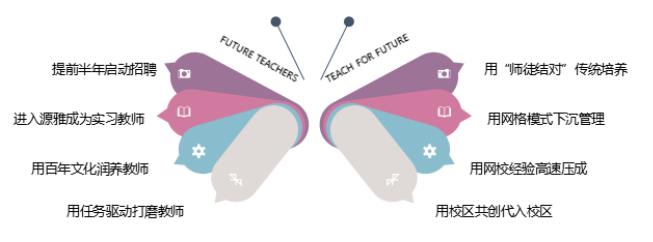 成都实验小学一校三区,成都实验小学西校区