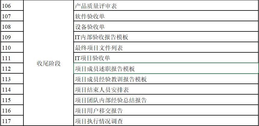 项目计划书项目可行性报告范文,项目计划书与项目可研报告的区别