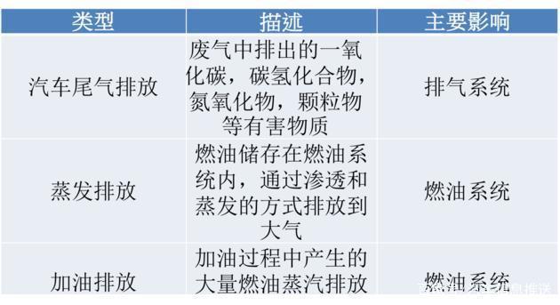 汽车上碳罐是什么作用,汽车为什么要装轮胎