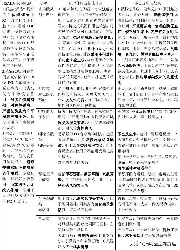 痛风阿司匹林什么药代替,痛风阿司匹林可以吃吗