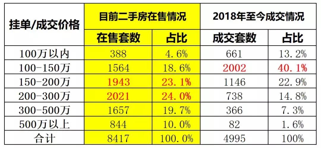 天津南开买房落户上学全攻略,天津南开区能落户的房子