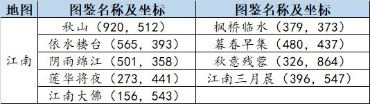 开始玩天刀端游,从零开始玩天刀