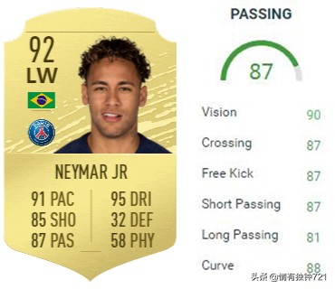 谁是传球大师,内马尔梅西传球