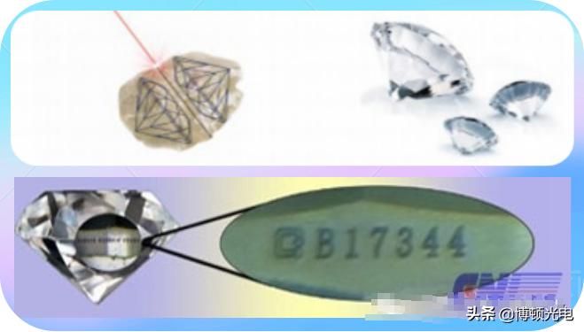 行业视角|激光都能用来做什么？27类激光技术前沿应用最全盘点