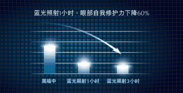 抗蓝光防紫外线护肤品,抗蓝光美白护肤产品