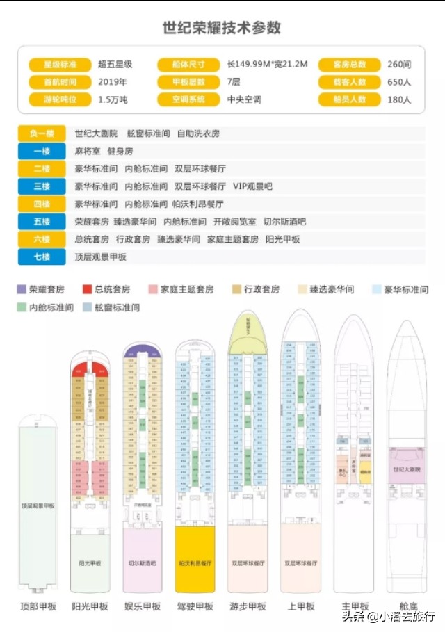 长江游轮“巨无霸”世纪荣耀号，原来它的吨位不是长江之最