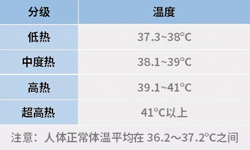 38.5吃美林还是泰诺林,孩子发热超过38.5必须吃布洛芬吗