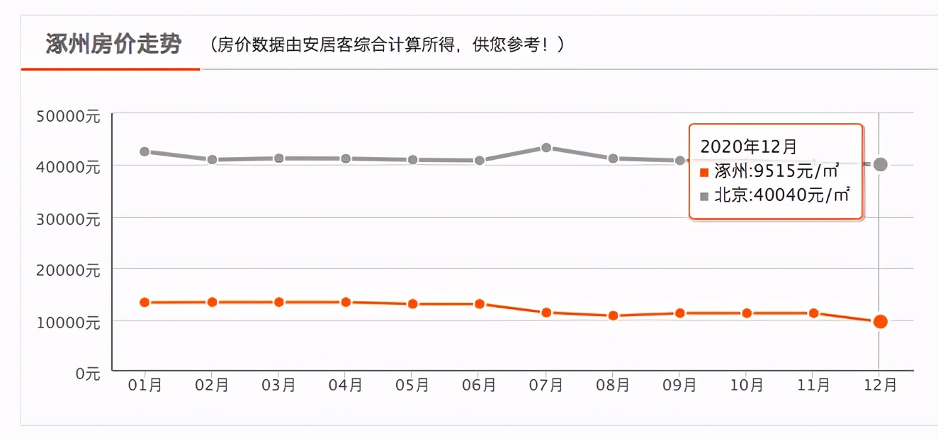 央行新消息房价下跌,又一城现在价格