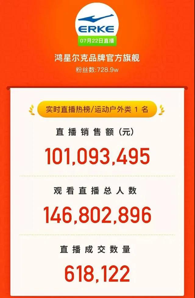 鸿星尔克火遍全网测评,鸿星尔克仿冒产品