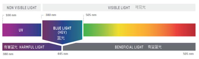 为你拼“睛”全力的Ta，是时候该歇歇了