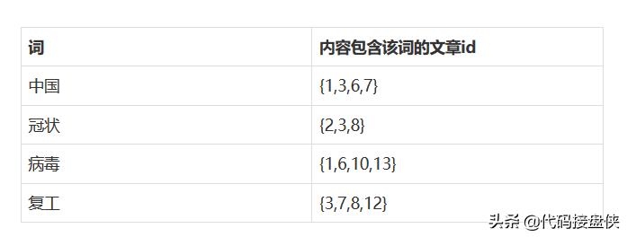 什么是搜索引擎排名,什么是搜索引擎优化