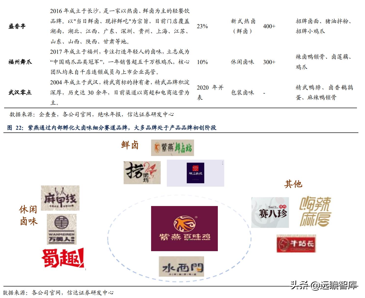 鸭脖卤味连锁,鸭脖卤味市场前景