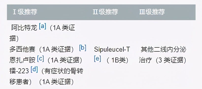 氯化镭223进医保后价格,氯化镭223有望进医保吗