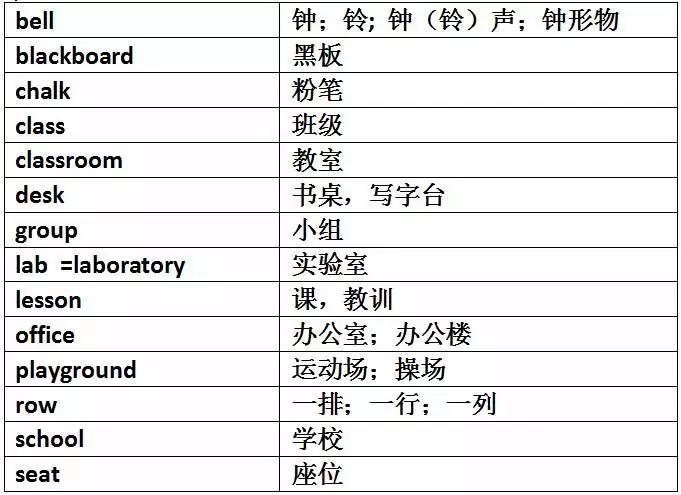 巧妙记忆初中英语1600单词,初中英语单词必背3500词汇速记