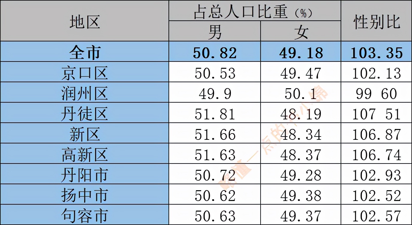 苏大强江苏人,苏大强江苏有多强