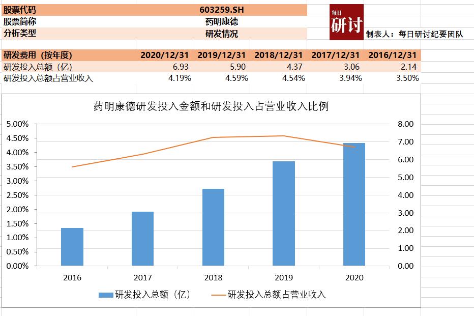 细胞疗法和基因疗法的区别,细胞和基因治疗最新方向