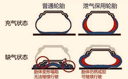 防爆胎只防爆不防破,防爆胎真的防爆膜吗