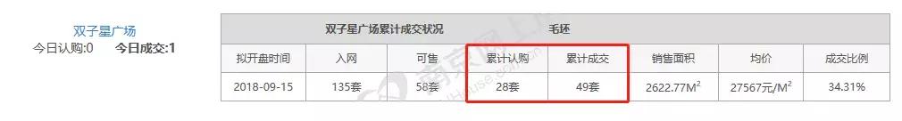 守着地铁口卖什么好卖,三四线城市的公寓为啥不好卖