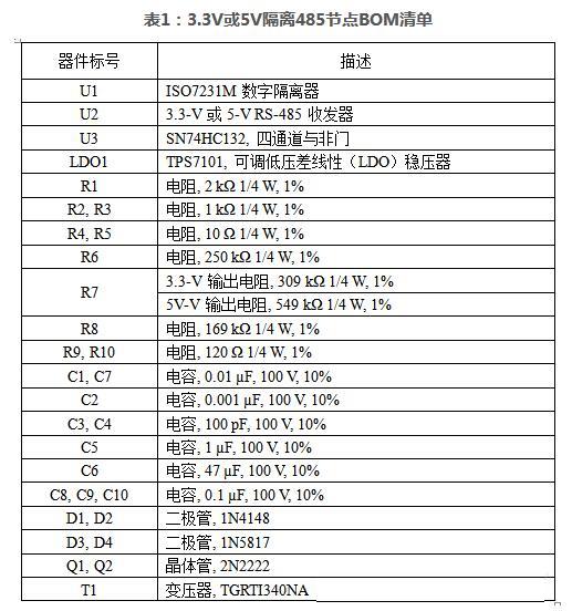 rs485接口电路背景介绍,rs-485基本原理