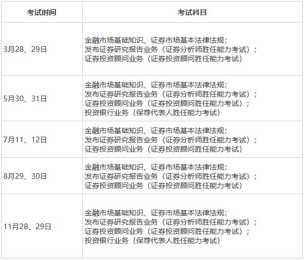 萌新须知的基础知识,一般证券从业资格证含金量