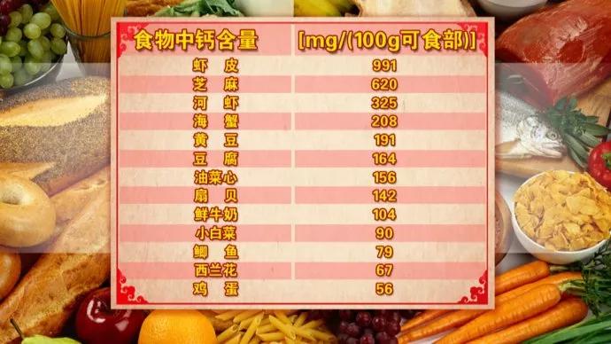 吃这3种食物补钙最快最好,八种补钙食物胜过吃钙片