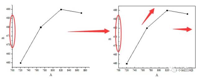 origin科研绘图小技巧,科研绘图除了origin还有哪个