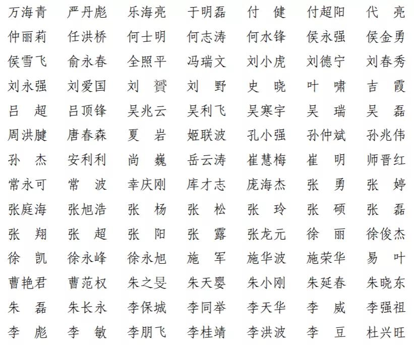 上海一建领导名单公示,上海一建合格名单最新消息