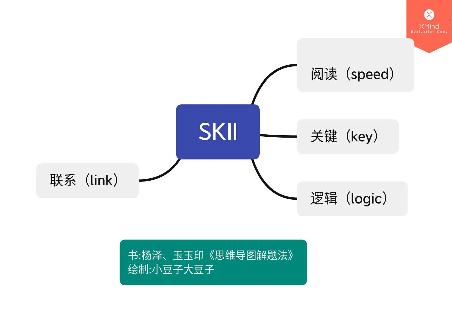 高中写作适合看的书籍推荐,对高考写作有帮助的书籍