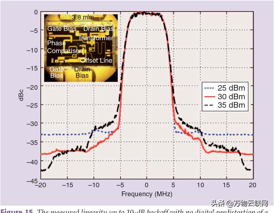 5g时代射频功率放大器,5g时代设备