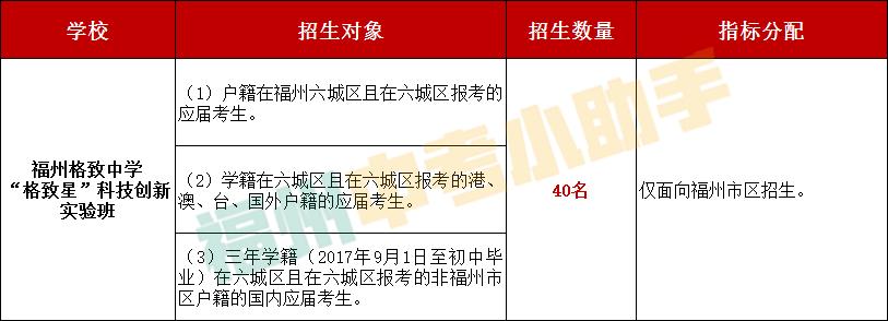 2022福州格致中学高考平均分,福州格致中学本一率