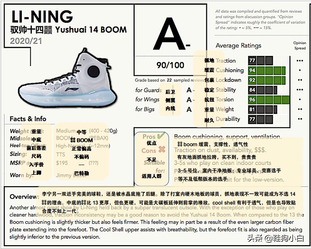 日常穿的篮球鞋李宁,日常穿的李宁休闲鞋推荐
