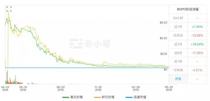 什么！暴风已解散电视团队，但他们发的币怎么办？