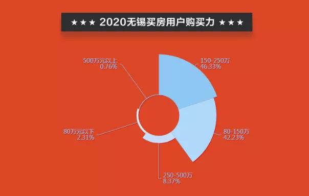 无锡公寓值得买吗,无锡的别墅值得买吗