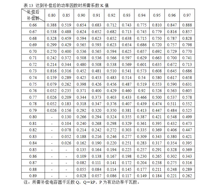 电气知识大全集,电气知识大全自动化