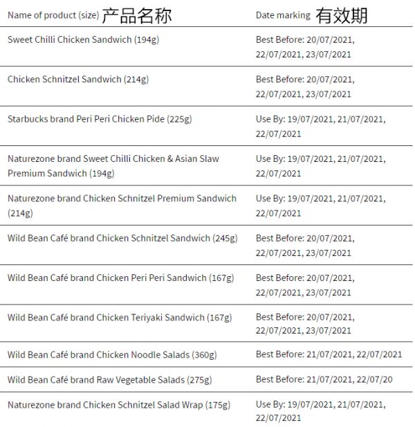 召回涉及多个品牌,新西兰召回哪些食品