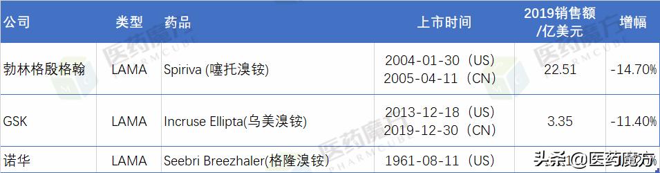 治疗哮喘200多元进口药,copd哮喘