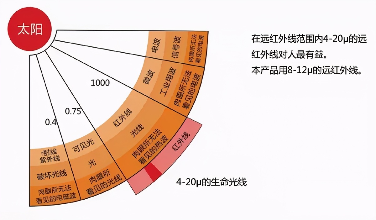 光波房移动汗蒸房,家用光波汗蒸加热设备