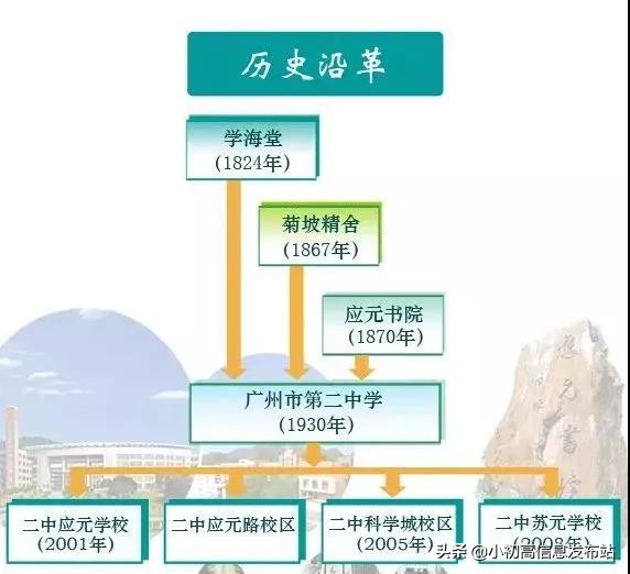 2019广州二中高考成绩,广州二中2022高考平均分