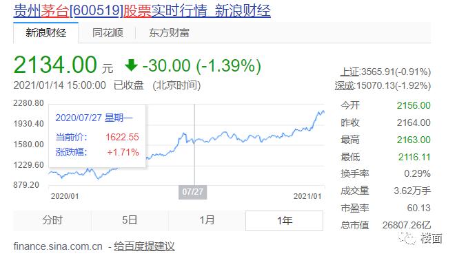 炒股与买房的相通之处,买房和炒股的相通之处