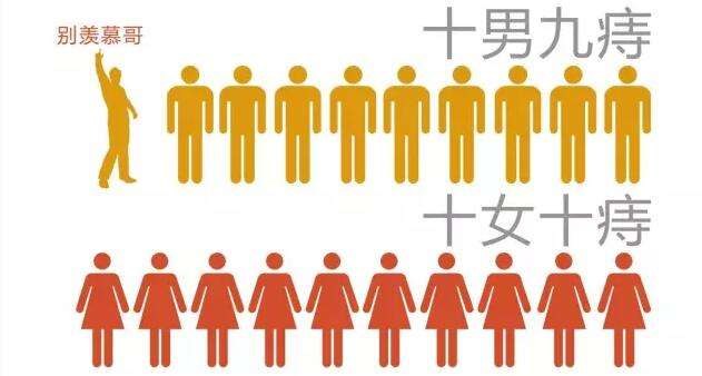 多才多“痔”?久坐的你是否也掌握了“痔慧”的奥义