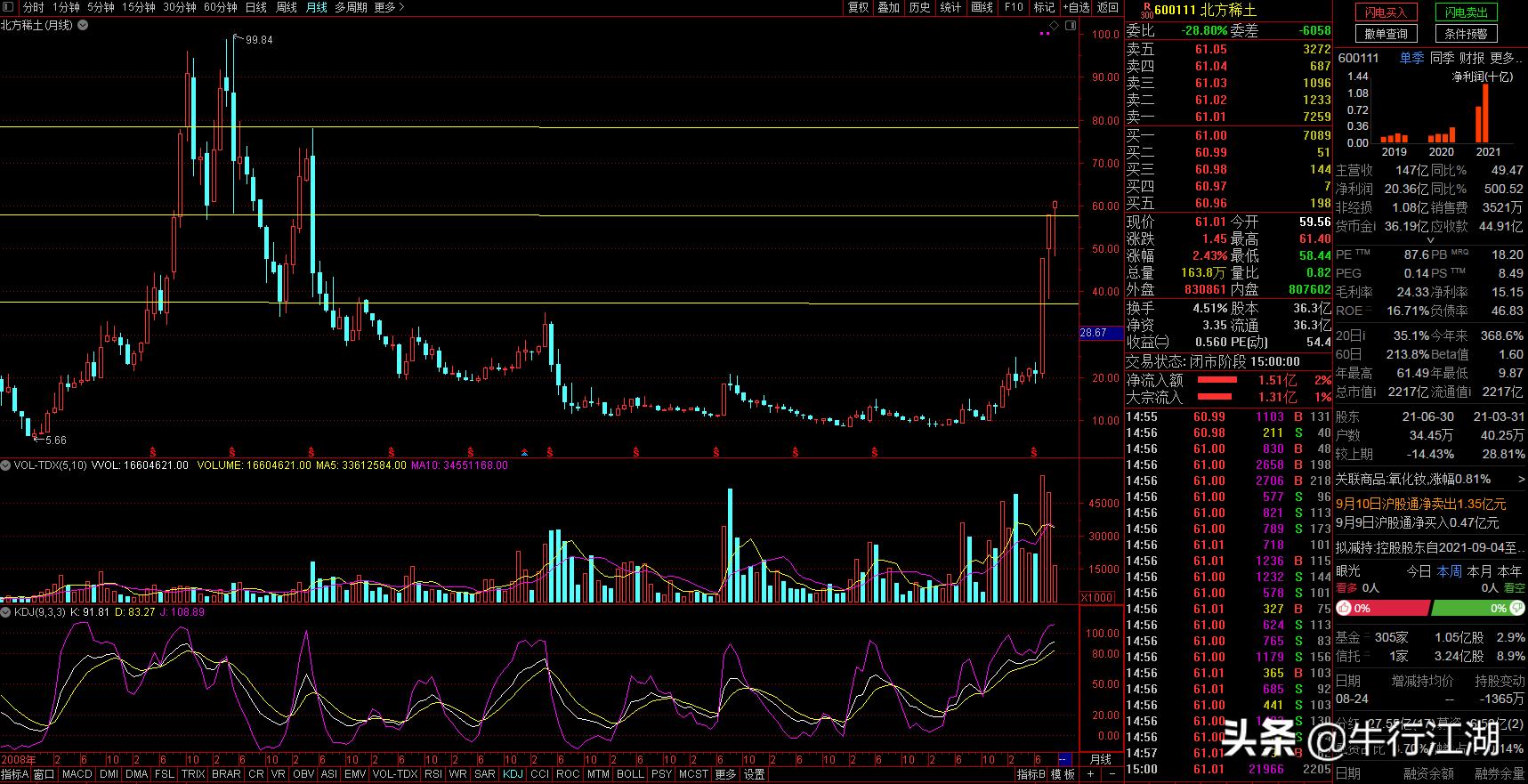 600010包钢股份,600010包钢股份9月1日深度分析
