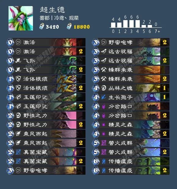 炉石传说40张卡组猎人,炉石传说40张卡组德鲁伊