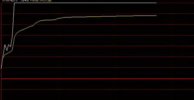 通达信跌破发行价选股指标,通达信创60日新高选股