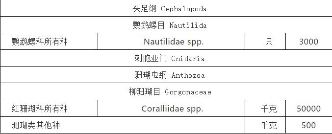 一尾中华鲟价值多少？10月1日起施行的《水生野生动物及其制品价值评估办法》告诉你