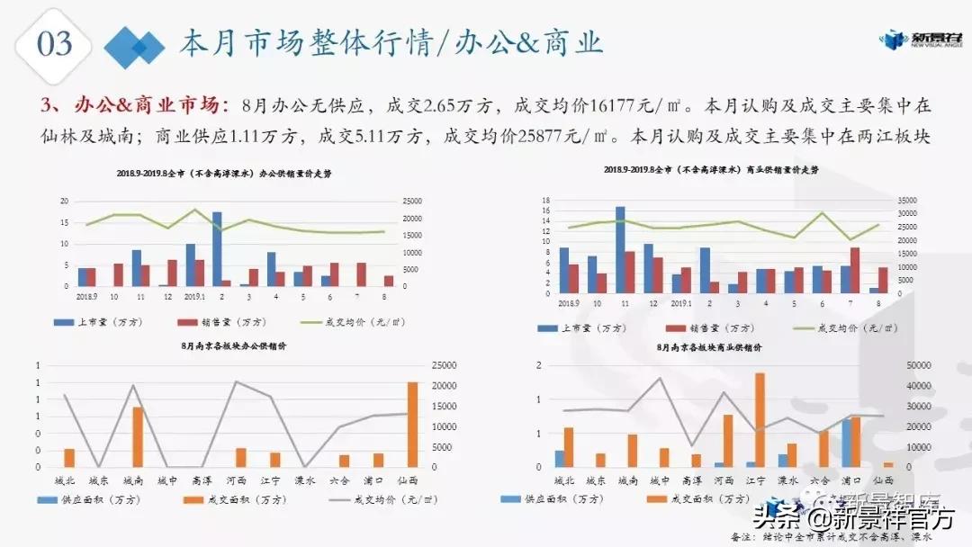 合肥新景祥2020年第23周楼市周报,南京楼市最新行情7月
