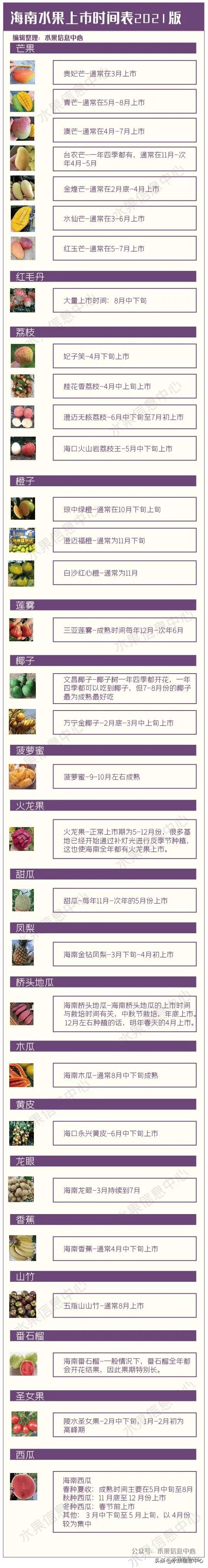 水果天堂：海南水果品种及上市时间表