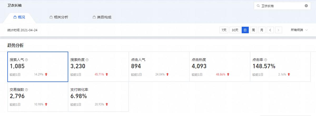 淘宝宝贝怎么优化标题视频,淘宝宝贝标题优化的意义