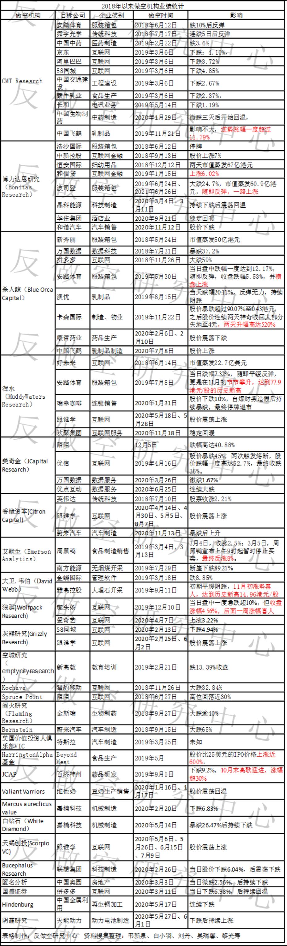 做空真相大揭秘,史上最大的做空案例