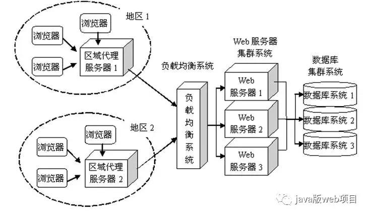 从url输入到页面展现整个流程,网页从输入url到呈现页面流程